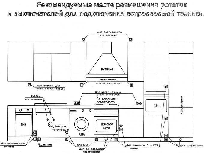 Рекомендуемые места